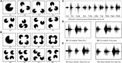 Revealing brain’s cognitive process deeply: a study of the consistent EEG patterns of audio-visual perceptual holistic